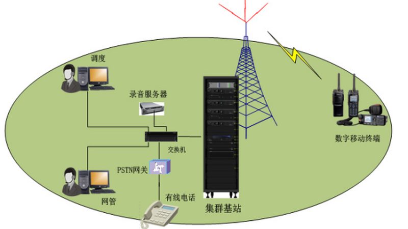 百兆光纤收发器：揭秘其核心技术与选型要点