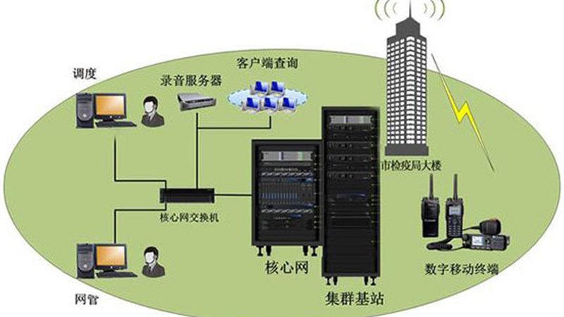执法记录仪如何选？带对讲功能的品牌盘点**
